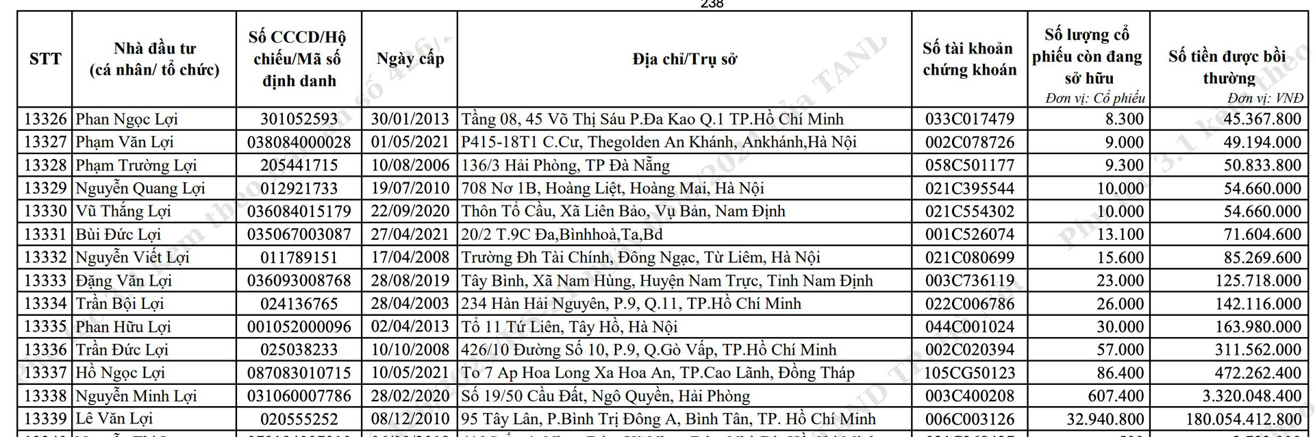 Danh sách cổ đông nhận bồi thường ROS giá 5.466 - 7.215 đồng/cp, người nhiều nhất 180 tỷ, có cả công ty chứng khoán- Ảnh 3.