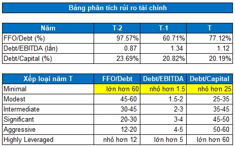 VHC – Tiếp tục tích cực (Kỳ 2)