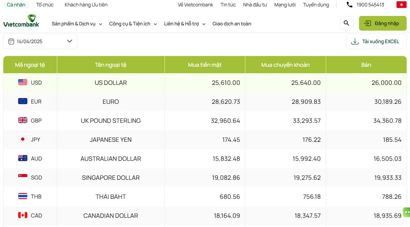 Sáng 14/4: Ngân hàng Nhà nước giảm mạnh tỷ giá USD, giá vàng xác lập kỷ lục mới- Ảnh 2.