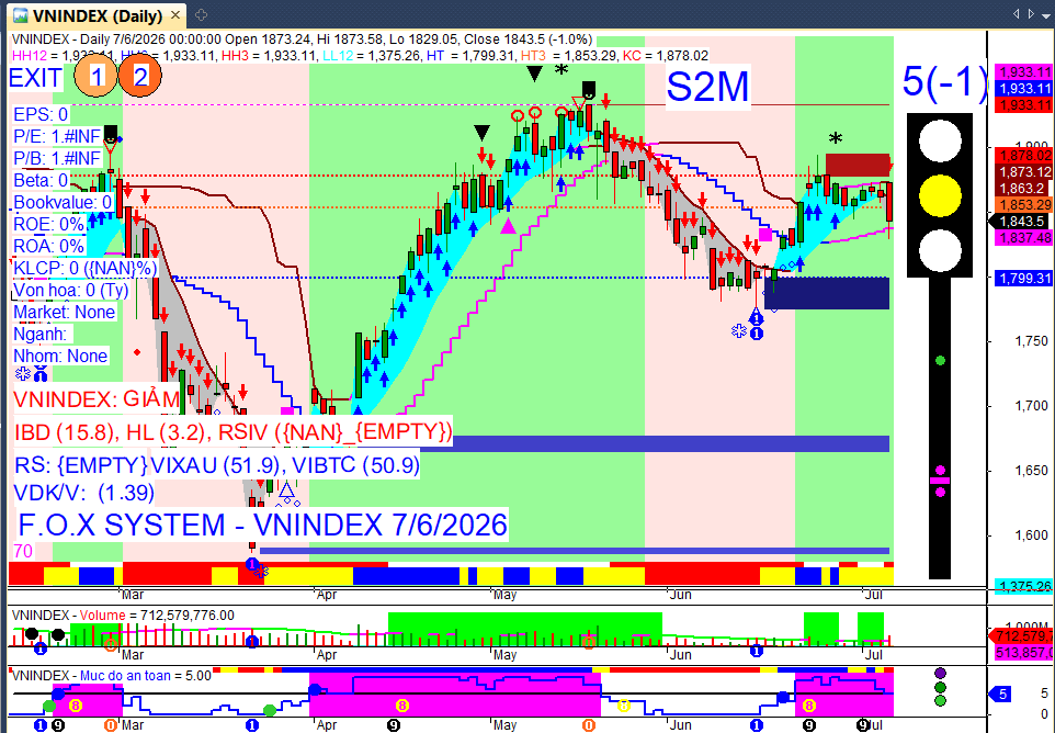 Vnindex