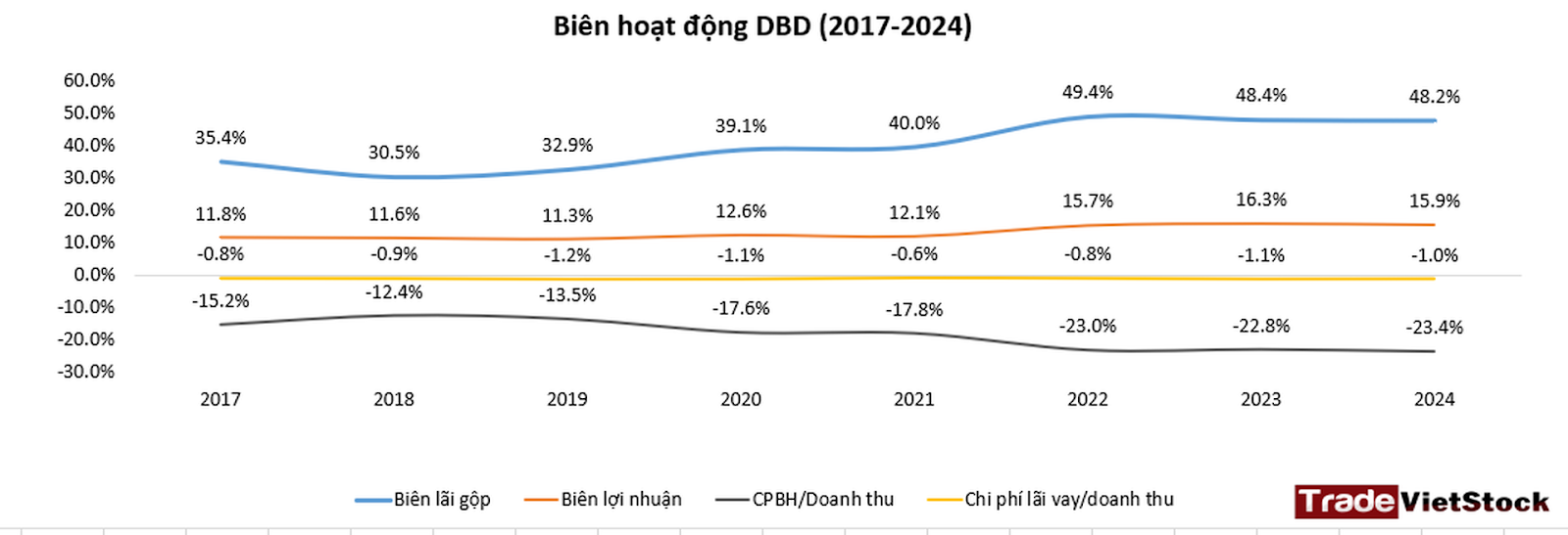Biên Hoạt động Dbd - Phân tích cổ phiếu Dược Bình Định DBD (Trade Việt Stock)