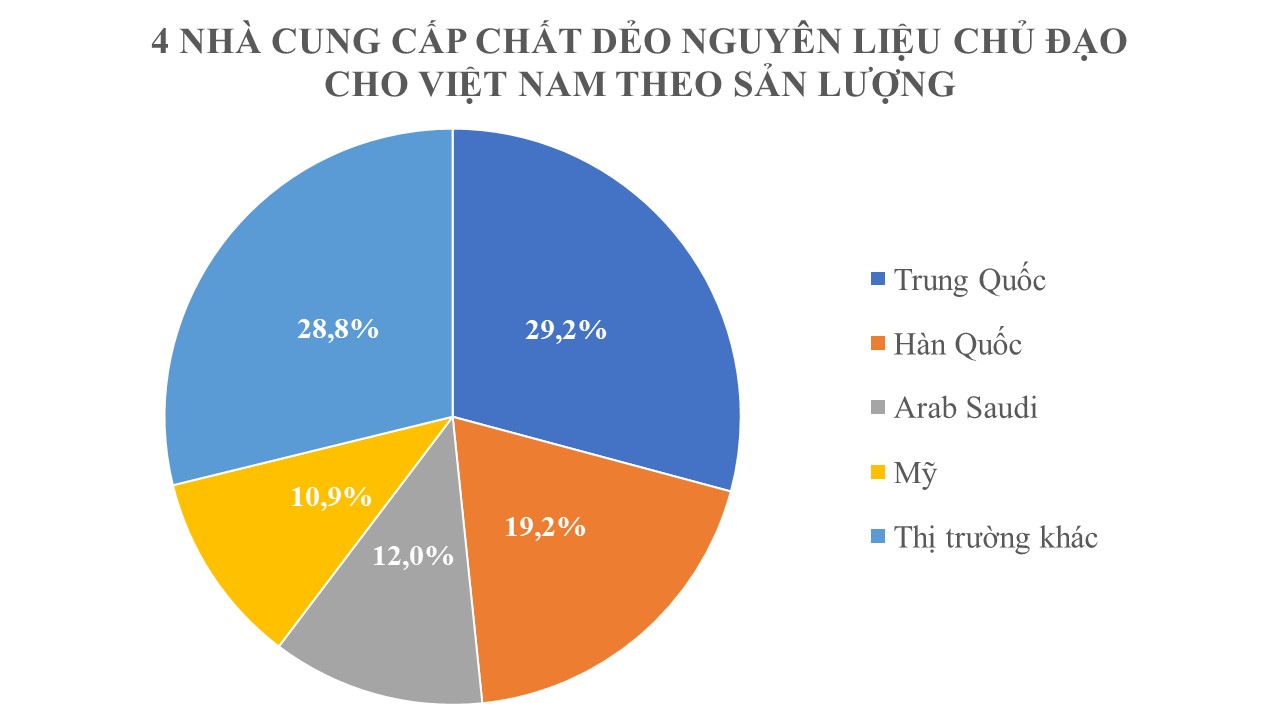Mỹ đưa hàng trăm nghìn tấn hàng hóa quan trọng vào Việt Nam với giá siêu rẻ: Thuế nhập khẩu 5%, nước ta tạo ra 'kho báu' được nửa thế giới săn lùng- Ảnh 1.