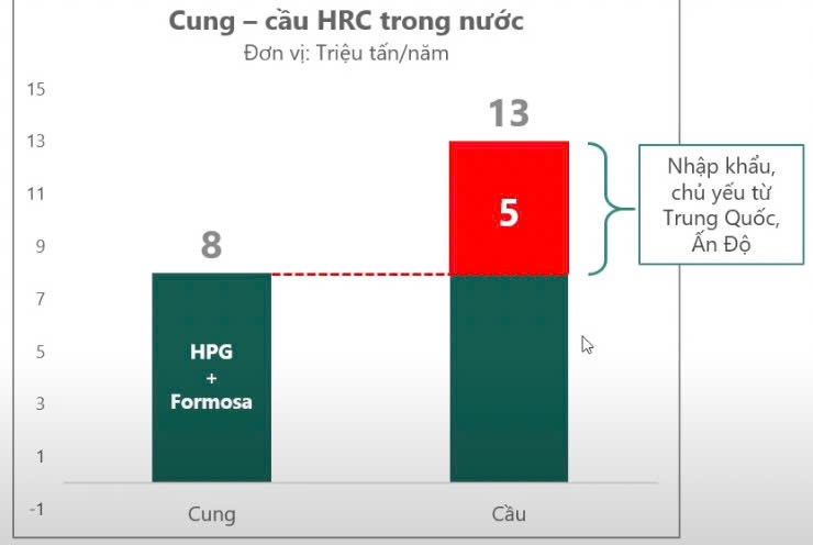 Thép Hòa Phát HPG - Cá chép hóa rồng năm 2025 - Sự ủng hộ của Thiên Thời