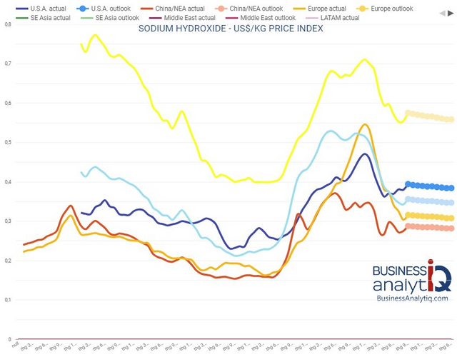 co-phieu-hoa-chat-xuc-1695615160