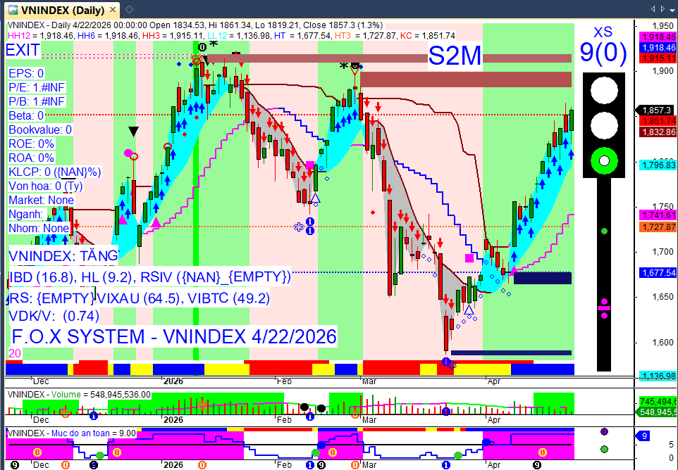 Vnindex