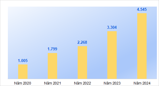 Nam A Bank đặt mục tiêu lợi nhuận 5.000 tỷ đồng, chia cổ tức 25% và tăng vốn điều lệ lên trên 18.000 tỷ đồng trong năm nay- Ảnh 3.