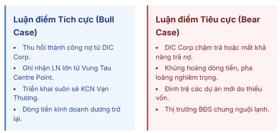 Hiểu sâu về doanh nghiệp cổ phiếu BĐS DC4 - công ty con của DIG