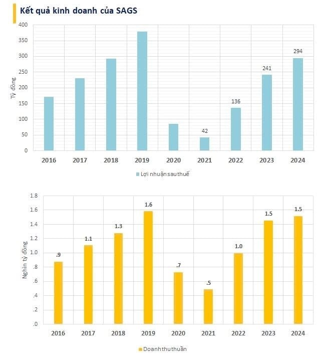 Công ty phục vụ Mặt đất Sài Gòn chấm dứt hợp đồng với hãng hàng không của tỷ phú Nguyễn Thị Phương Thảo- Ảnh 1.