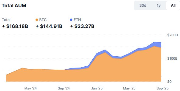 Nhiều tổ chức đầu tư chứng khoán Việt Nam hiện đang nắm giữ hàng trăm tỷ USD Bitcoin, Ethereum- Ảnh 3.