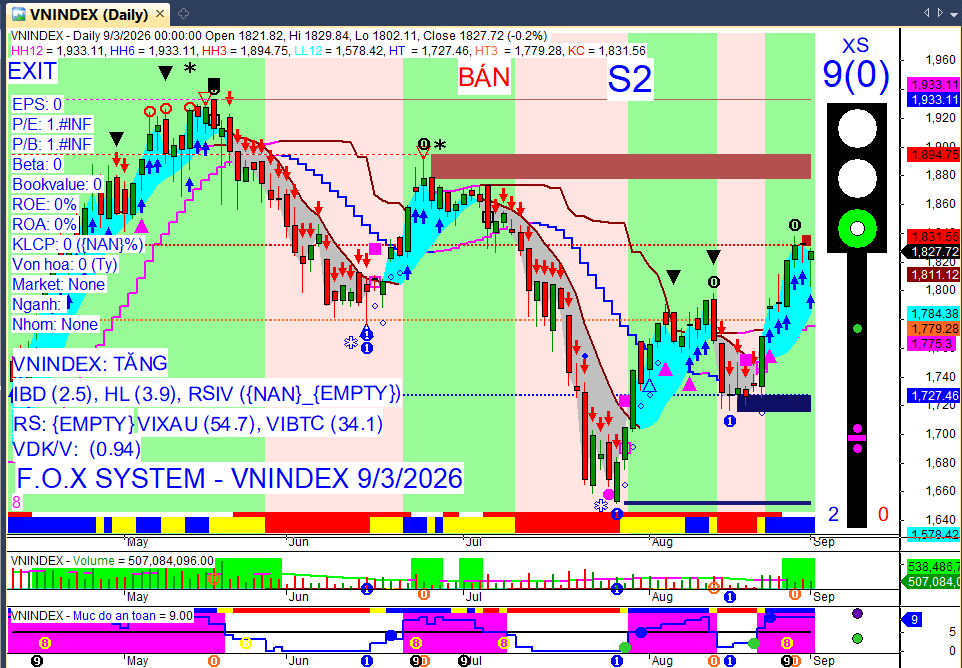 Vnindex