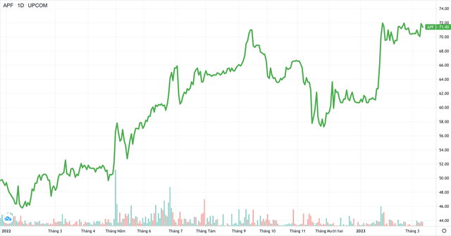 VN-Index quanh quẩn mốc 1.000, nhiều cổ phiếu âm thầm trở lại vùng đỉnh lịch sử - Ảnh 4. VN-Index quanh quẩn mốc 1.000, nhiều cổ phiếu âm thầm trở lại vùng đỉnh lịch sử - Ảnh 4.