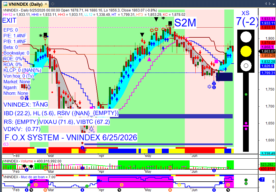 Vnindex
