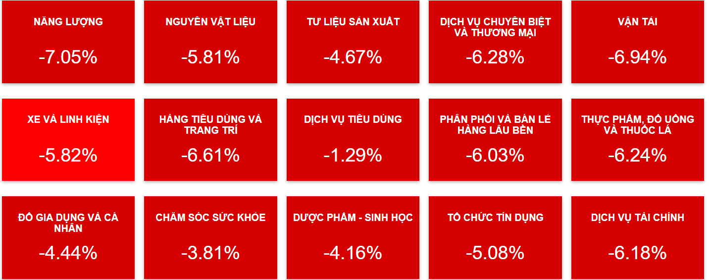 Chứng khoán Việt “đỏ lửa” sau công bố áp thuế 46% từ Tổng thống Trump- Ảnh 2.