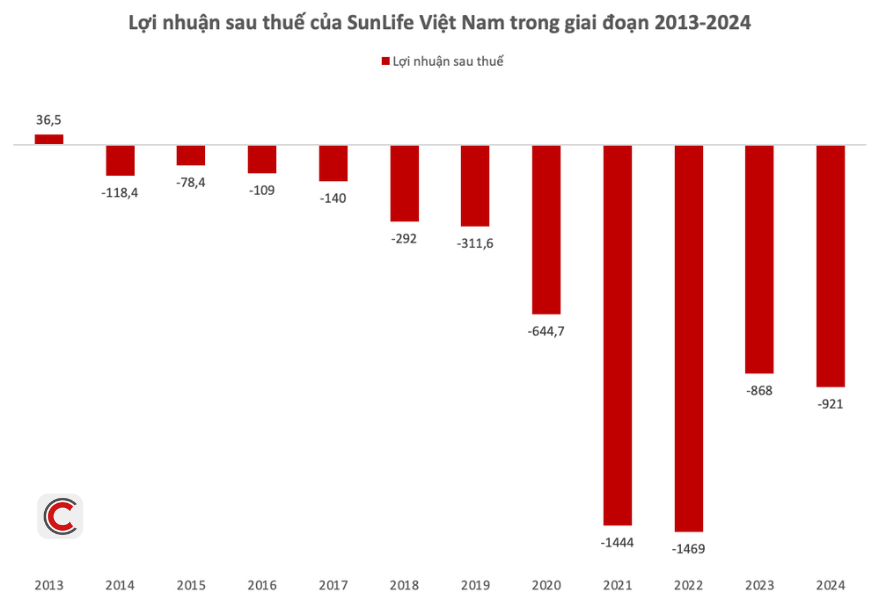 Sun Life Việt Nam bổ nhiệm CEO mới- Ảnh 2. Sun Life Việt Nam bổ nhiệm CEO mới- Ảnh 2.