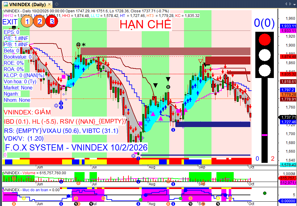 Vnindex