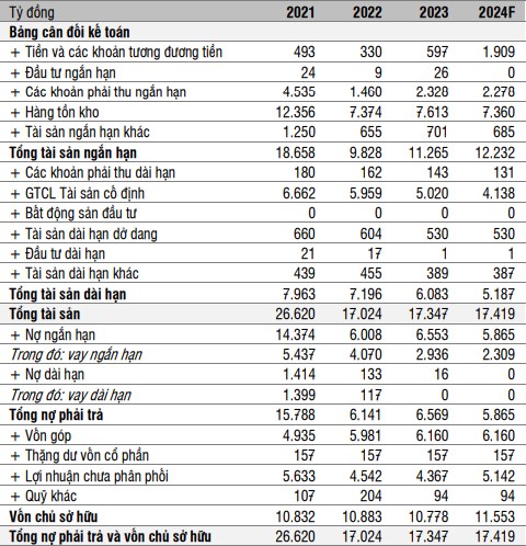 Ba chữ cái (p4). HSG: Công ty Cổ phần Tập đoàn Hoa Sen. 1. Tổng quan doanh nghiệp. Thành lập năm 2001, ...