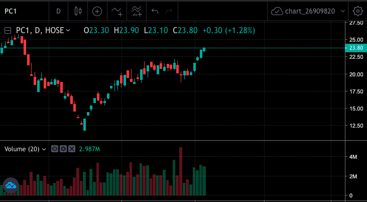 Screen Shot 2023-01-06 at 14.43.58