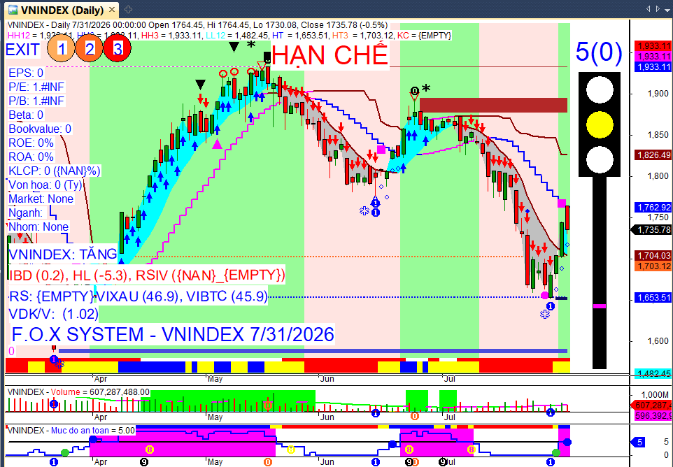 Vnindex
