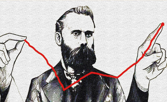 Lịch sử hình thành và phát triển của lý thuyết Dow