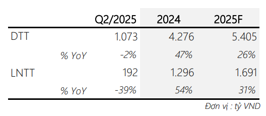 Ảnh chụp màn hình 2025-08-04 152825