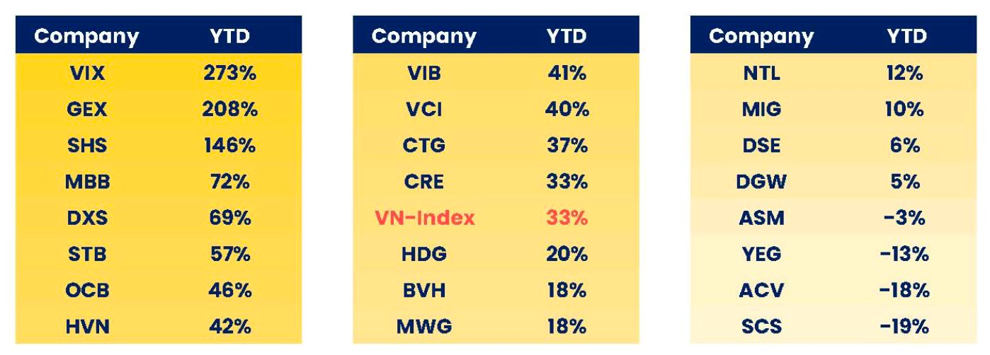 Quỹ ngoại tỷ USD Pyn Elite Fund: 2025 có thể là một “Big Year” của thị trường chứng khoán- Ảnh 2.