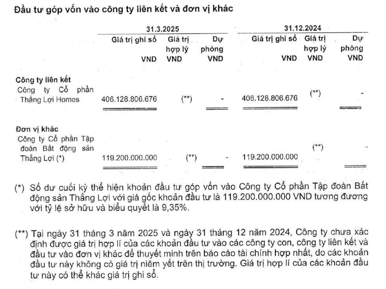 Novaland trả lãi khoản nợ vay 256 tỷ cho Gỗ An Cường bằng 13 căn shophouse giá trị khoảng 150-200 tỷ đồng- Ảnh 3. Novaland trả lãi khoản nợ vay 256 tỷ cho Gỗ An Cường bằng 13 căn shophouse giá trị khoảng 150-200 tỷ đồng- Ảnh 3.