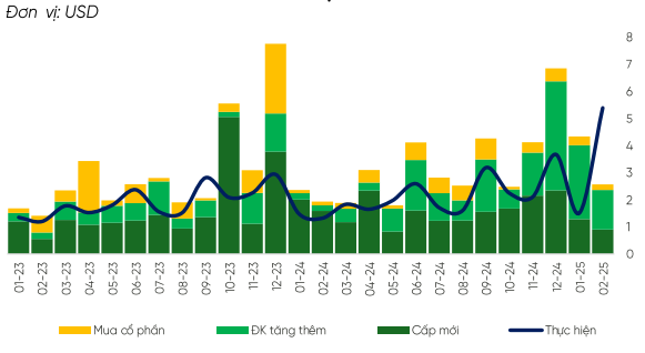 Tình hình vốn đầu tư FDI vào Việt Nam