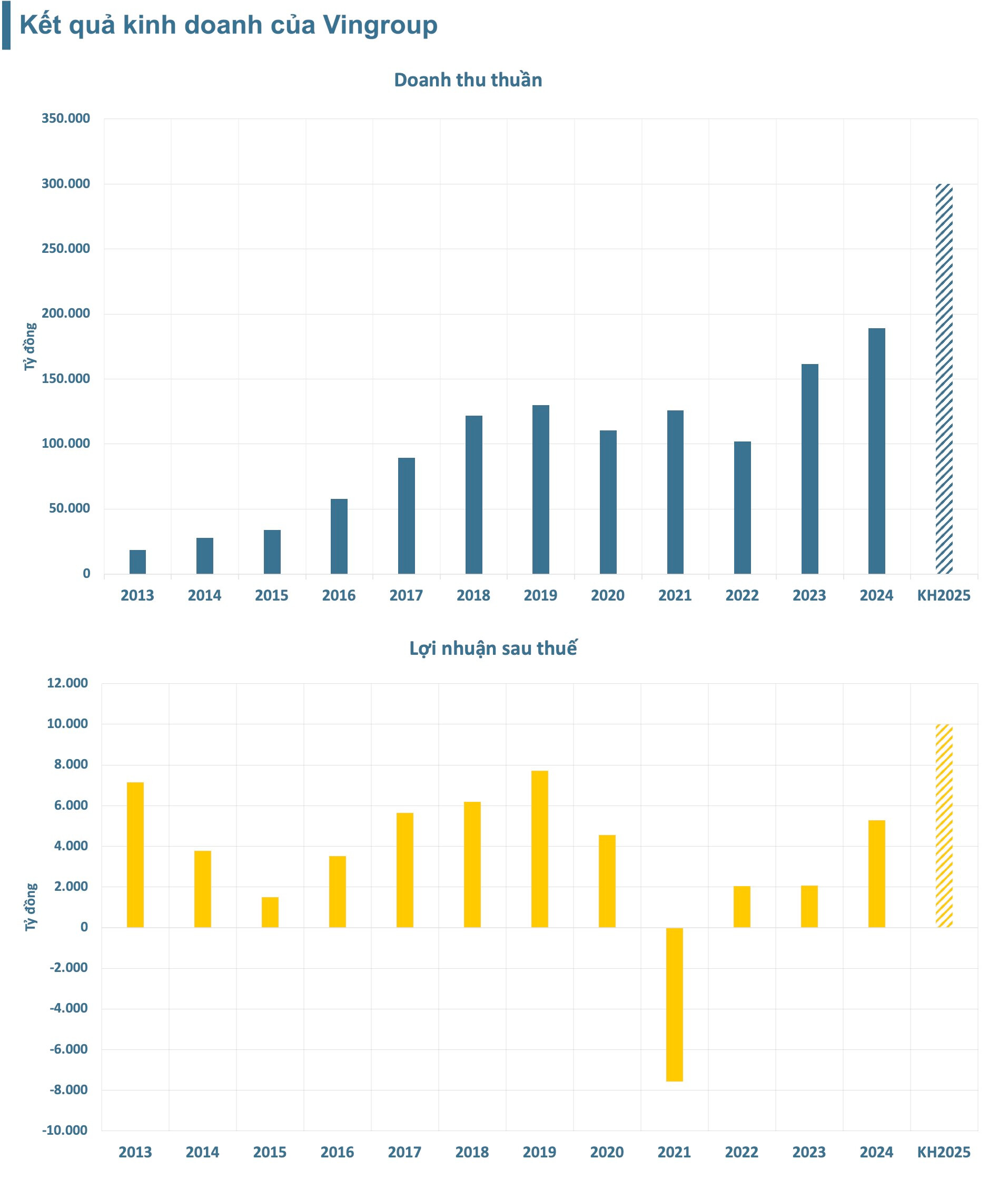 Cổ phiếu Vingroup tăng kịch trần ngày khởi công siêu dự án 20.000 tỷ đồng- Ảnh 3.