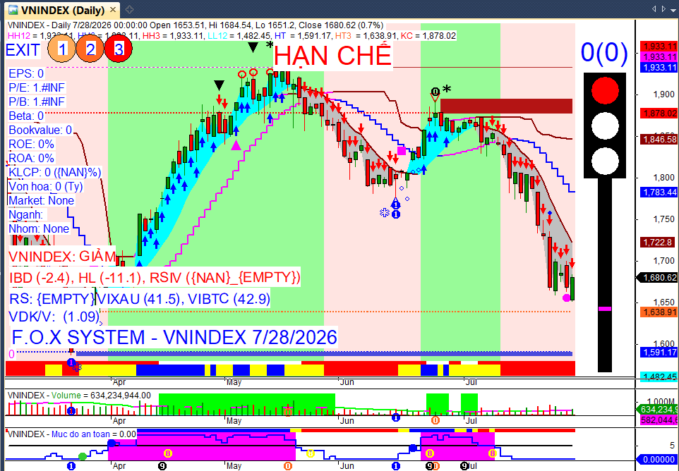Vnindex