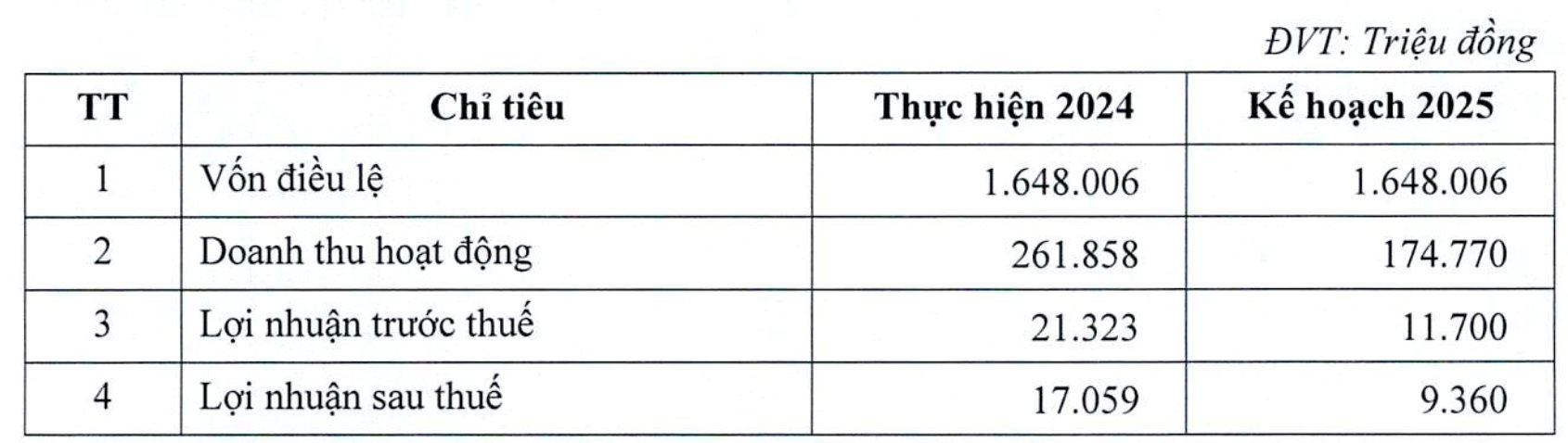 Chuyện gì đây: Bốn lãnh đạo cấp cao của một công ty chứng khoán cùng lúc xin từ chức- Ảnh 2.