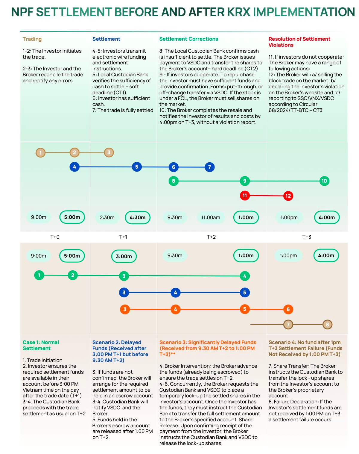 Dragon Capital: Nâng hạng chứng khoán Việt Nam có thể kích hoạt loạt “bom tấn” IPO- Ảnh 1. Dragon Capital: Nâng hạng chứng khoán Việt Nam có thể kích hoạt loạt “bom tấn” IPO- Ảnh 1.