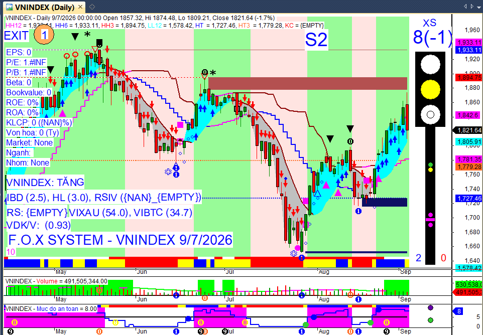 Vnindex