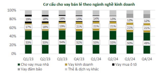 PHÂN TÍCH CỔ PHIẾU VIB KỲ VỌNG TĂNG TRƯỞNG TRÊN 20%– NGÂN HÀNG BÁN LẺ DẪN ĐẦU VỚI TRIỂN VỌNG SÁNG NĂM ...