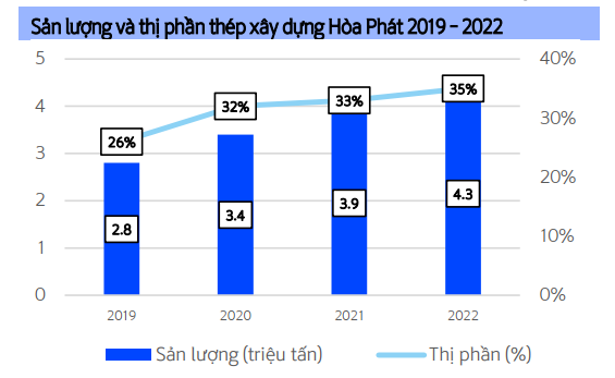 san luong va thi phan