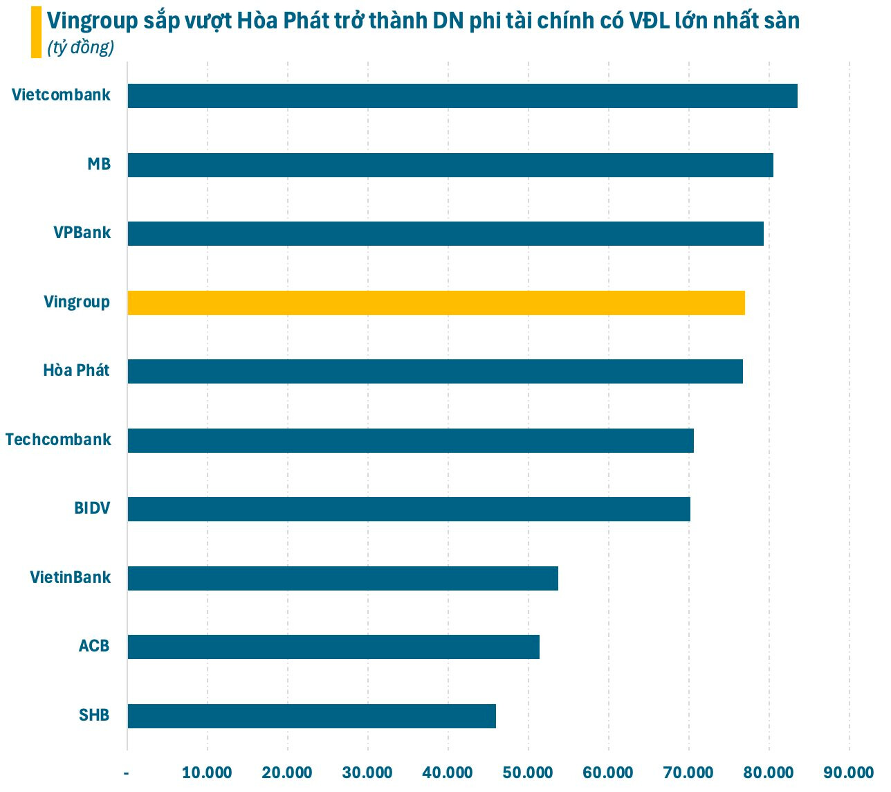 UBCKNN phản hồi về thương vụ lớn nhất lịch sử của Vingroup- Ảnh 1.