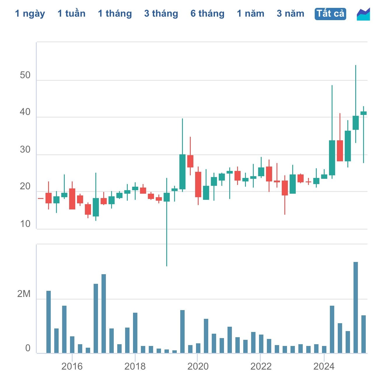 Lần đầu tiên ông Johnathan Hạnh Nguyễn bán vốn tại DN hàng không được ví như “gà đẻ trứng vàng” sinh lãi hàng trăm tỷ/năm- Ảnh 1.