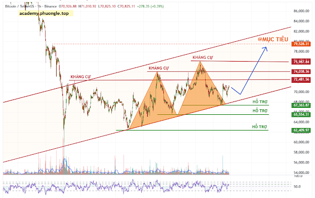 btc-typhutrader-phuongle-trade-coin-crypto-25032026