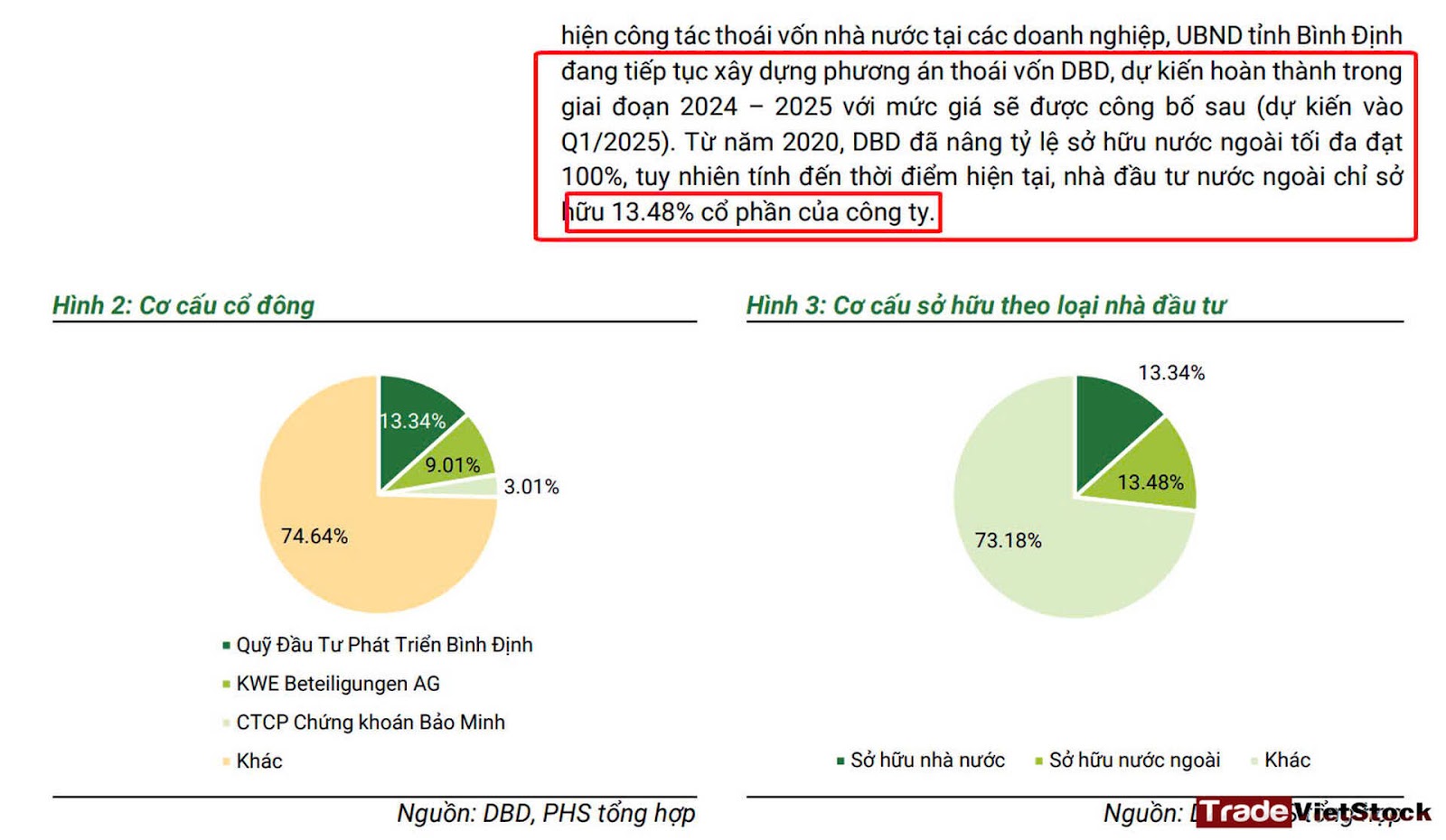 Phân Tích Cổ Phiếu Dược Bình Định – Tradevietstock