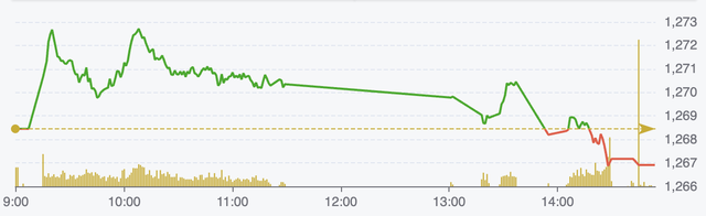 Cổ phiếu VNM có tiềm năng tăng gần 24% trong thời gian tới- Ảnh 1. Cổ phiếu VNM có tiềm năng tăng gần 24% trong thời gian tới- Ảnh 1.