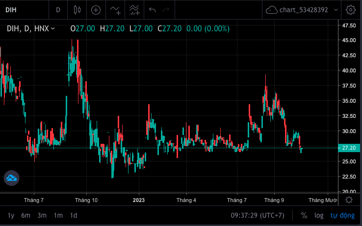 Screen Shot 2023-10-20 at 09.37.29