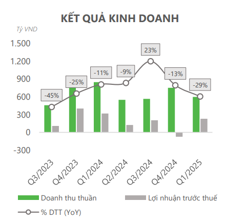 Ảnh chụp màn hình 2025-07-17 135851