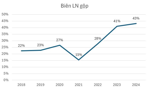 Nhựa Bình Minh (BMP) - Ông hoàng ngành nhựa miền Nam trở lại
