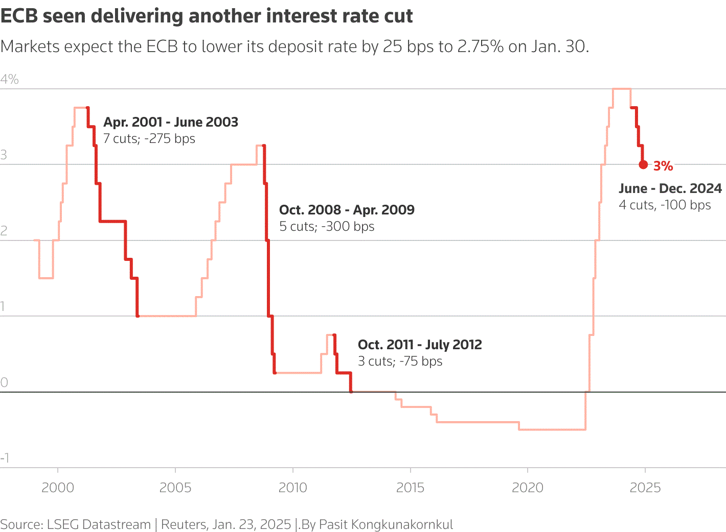 Những sự kiện tài chính đáng chú ý trong tuần: Liên quan tới ông Trump, mọi thứ đều trở nên khó đoán- Ảnh 3. Những sự kiện tài chính đáng chú ý trong tuần: Liên quan tới ông Trump, mọi thứ đều trở nên khó đoán- Ảnh 3.