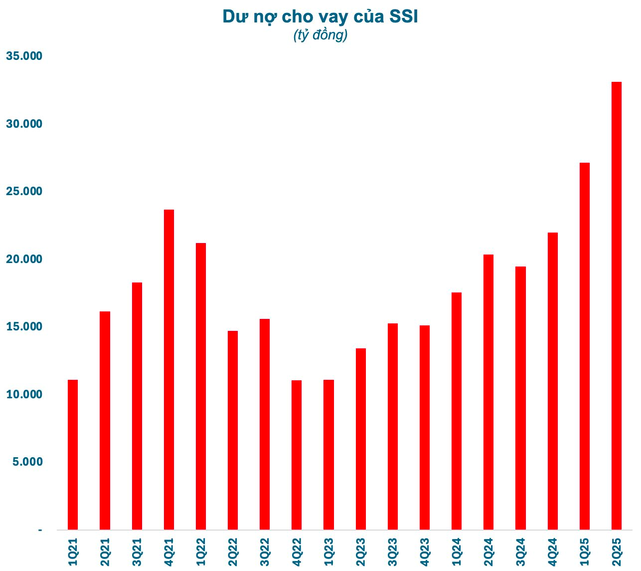 Chứng khoán SSI bổ nhiệm ông Nguyễn Đức Thông làm Tổng Giám đốc- Ảnh 1.
