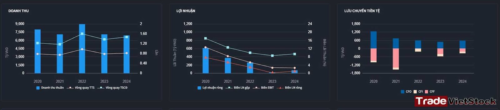 Phân Tích Tình Hình Kinh Doanh Của Ht1 Dài Hạn - Phân tích cổ phiếu Hà Tiên HT1 (Trade Việt Stock)