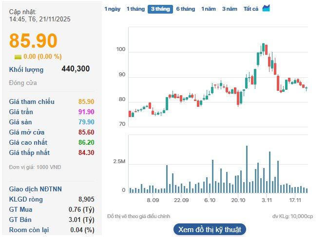 Coteccons (CTD) trúng gói thầu 4.500 tỷ tại dự án Trung tâm Hội nghị APEC Phú Quốc- Ảnh 1. Coteccons (CTD) trúng gói thầu 4.500 tỷ tại dự án Trung tâm Hội nghị APEC Phú Quốc- Ảnh 1.