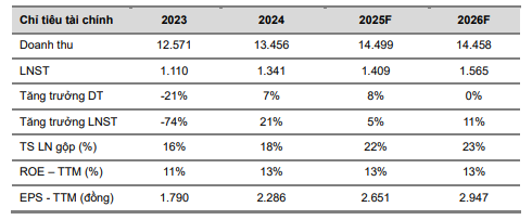 Ảnh chụp màn hình 2025-05-11 180623