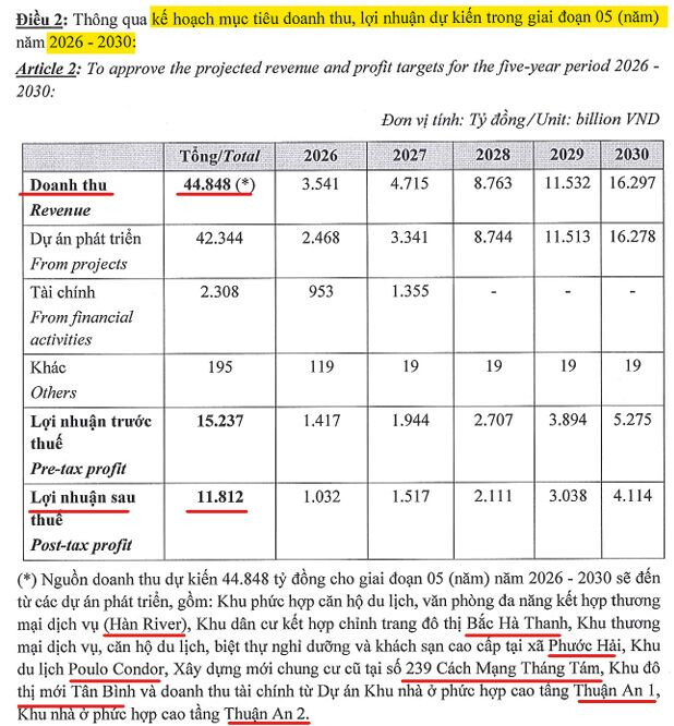 PDR và hành trình tái định vị tăng trưởng trong 5 năm tới - Khi kỷ luật tài chính trở thành lợi thế cạnh tranh