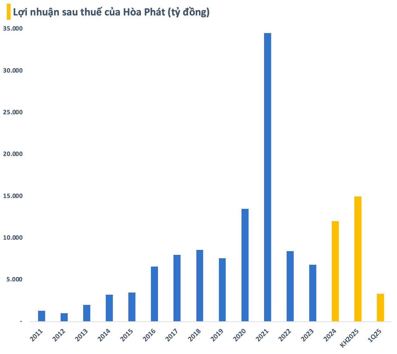 Chị ruột sếp lớn Hoà Phát bán ra gần nửa lượng cổ phần nắm giữ- Ảnh 2.