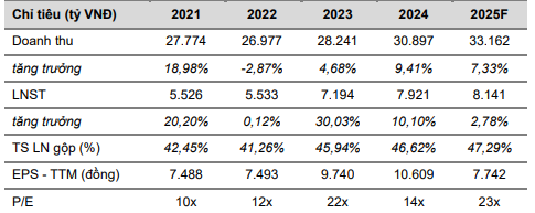 Ảnh chụp màn hình 2025-04-01 233512
